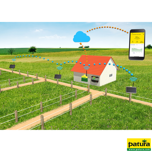 PATURA Farm Network Zaun-Überwachungszentrale